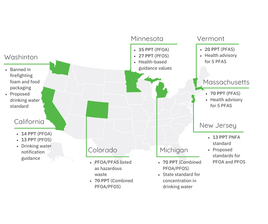 The EPA Rolls Out New Restrictions on PFAS Chemicals in Products